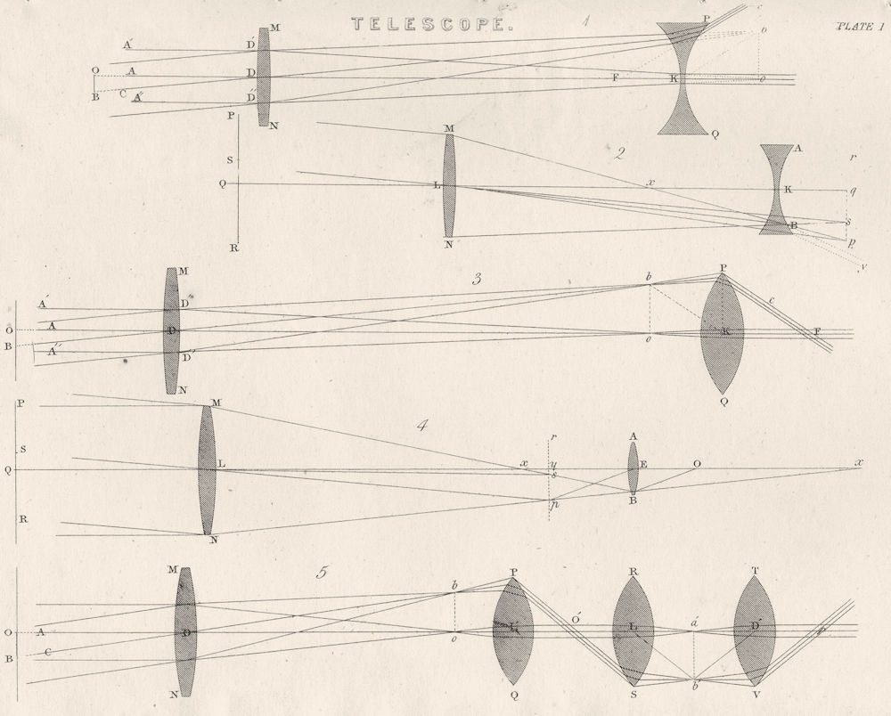 TELEGRAPHS. Writing instru. polarized electro- Magnet; 2- printing 1880